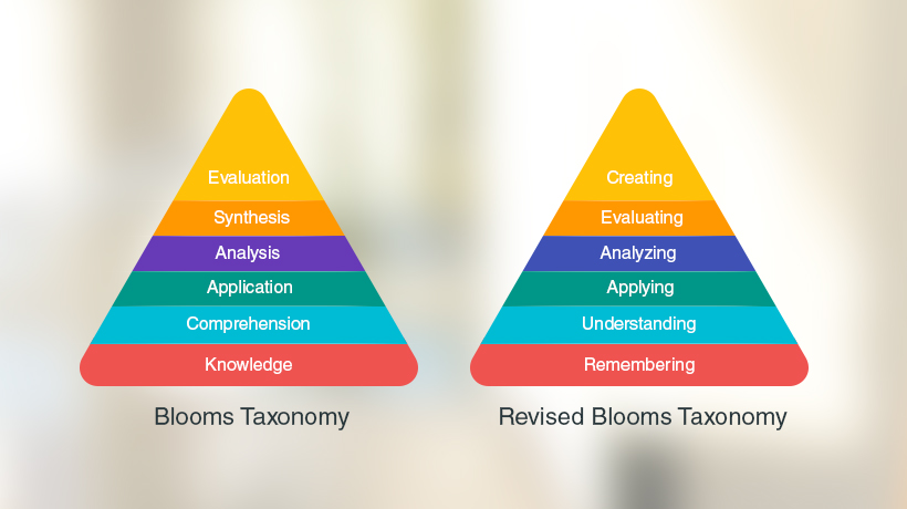 Blooms Taxonomy Revised Blooms Taxonomy Eidesign Porn Sex Picture Hot Sex Picture