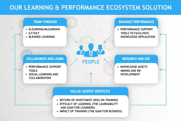 EI-Design-Learning-and-Performance-Ecosystems