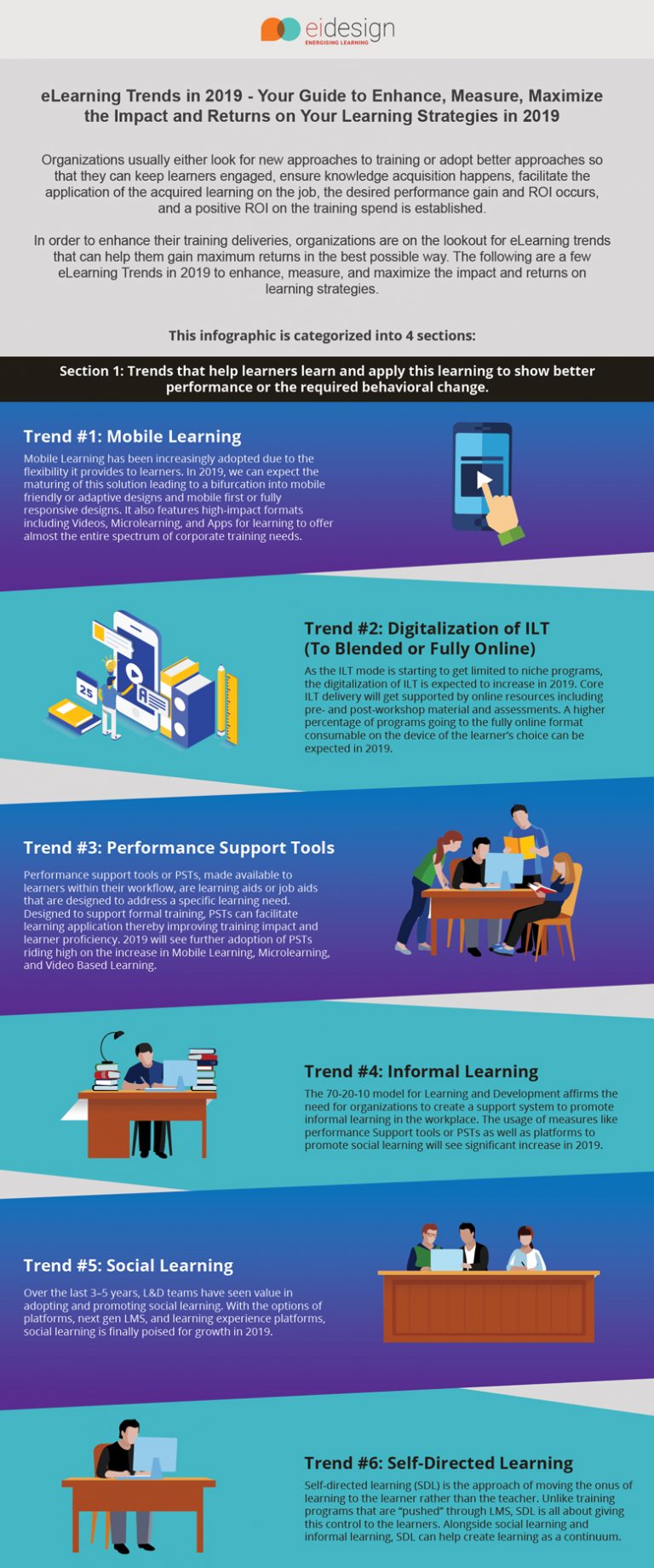 Enhance Your Learning Strategy with the eLearning Trends in 2019 - EI ...