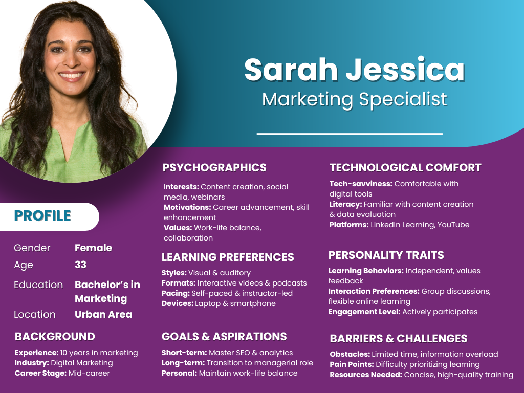 Example of Learner Persona