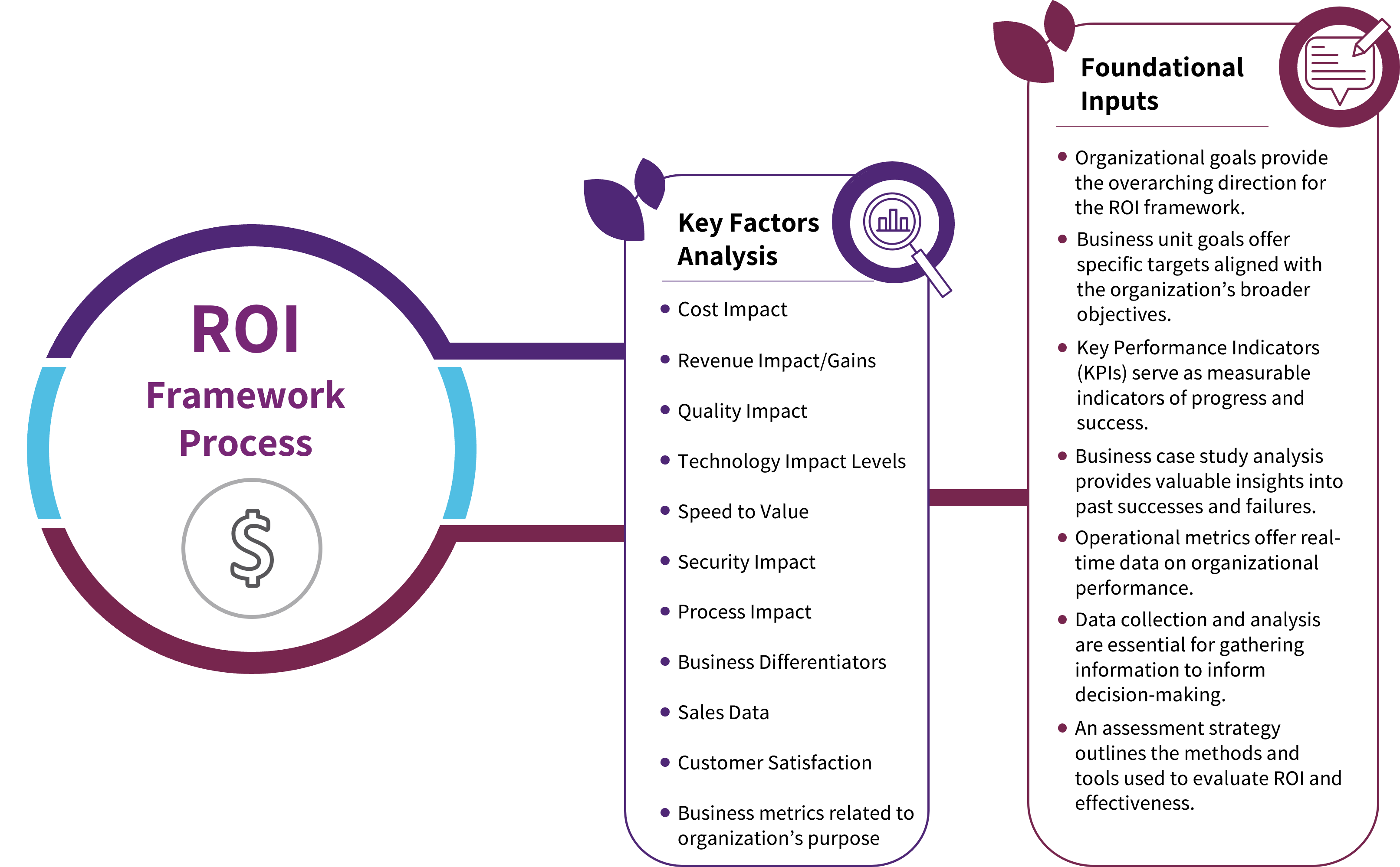 Maximizing Training Impact – ROI Framework