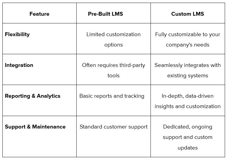 key differences